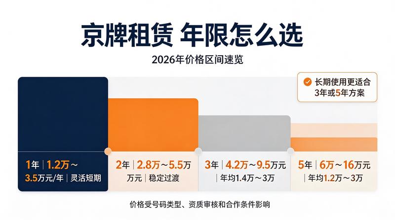 企业资质代办流程