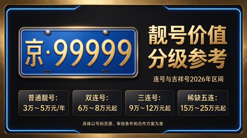 北京车牌租赁咨询团队